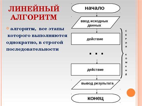 Алгоритмы: основные понятия и принципы