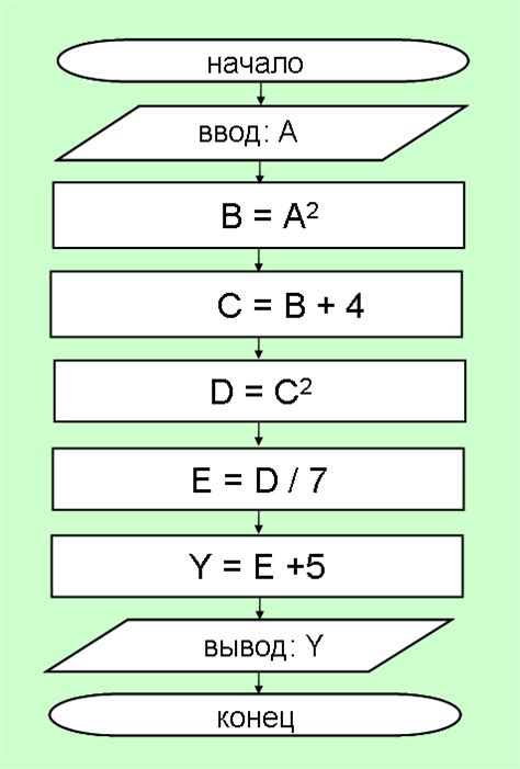 Алгоритмы вычисления состава числа