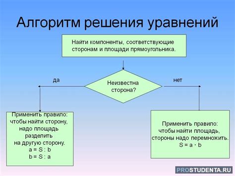 Алгоритмы и методы решения