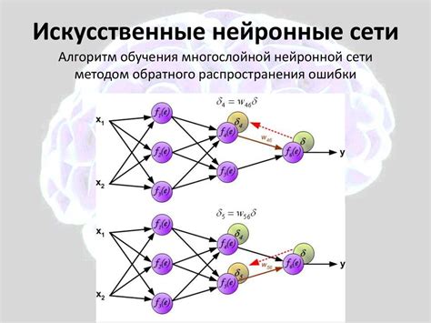 Алгоритмы обучения нейронной сети