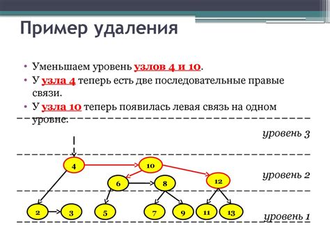 Алгоритмы работы с перевернутым деревом