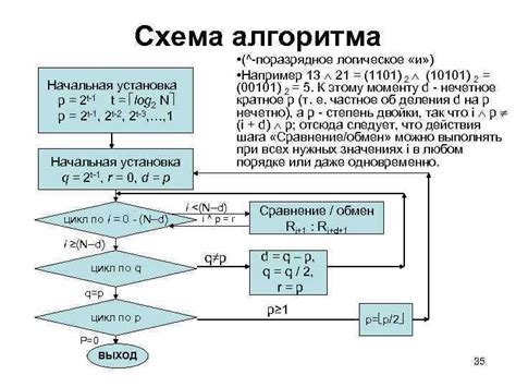 Алгоритмы сортировки по возрастанию