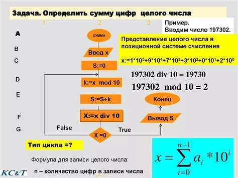 Алгоритм выполнения уменьшения суммы чисел