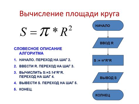 Алгоритм вычисления отношения