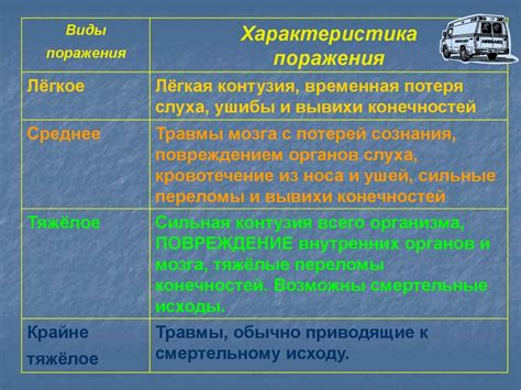 Алгоритм действий при обнаружении неисправностей