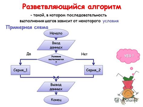 Алгоритм и способы выполнения