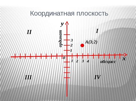 Алгоритм нахождения ординаты точки на координатной плоскости