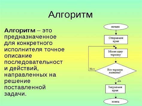 Алгоритм отделения: понятие и применение