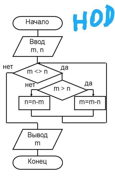 Алгоритм поиска нод и ключевые шаги