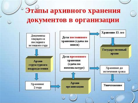 Алгоритм проведения документов