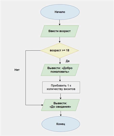 Алгоритм работы