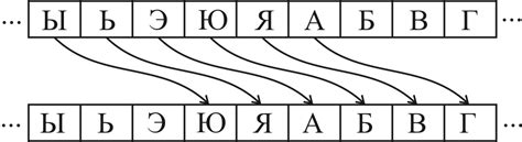 Алгоритм работы шифра f83 и его преимущества