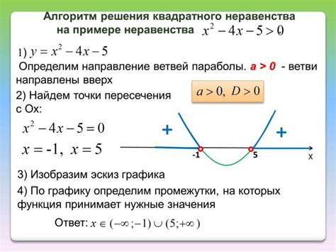 Алгоритм решения неравенства