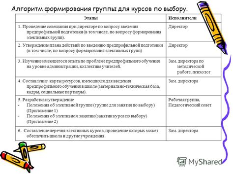 Алгоритм формирования группы