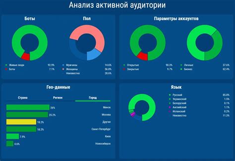 Алгоритм Instagram и его реакция на накрутку подписчиков