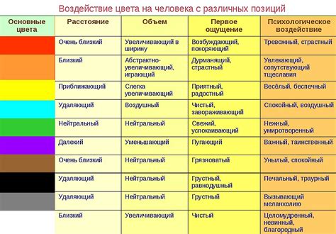 Алебастровый цвет: влияние на психику человека