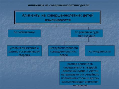 Алименты в России: общая информация