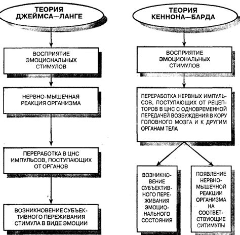 Аллегории сложных эмоциональных состояний в сновидениях о пещерах