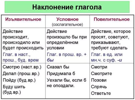 Аллегорическое иносказательное: особенности и примеры