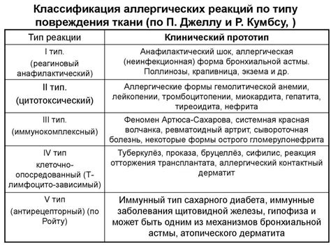 Аллергическая реакция и ее последствия