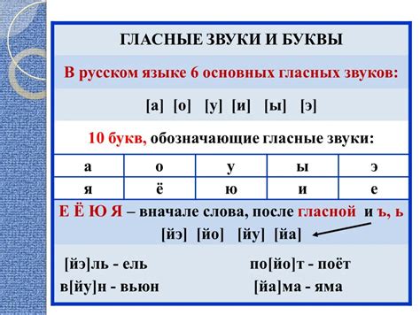 Алфавитные обозначения гласных