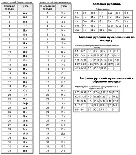 Алфавит секретных символов и их значений