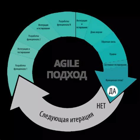 Альтернативная должность - определение и смысл