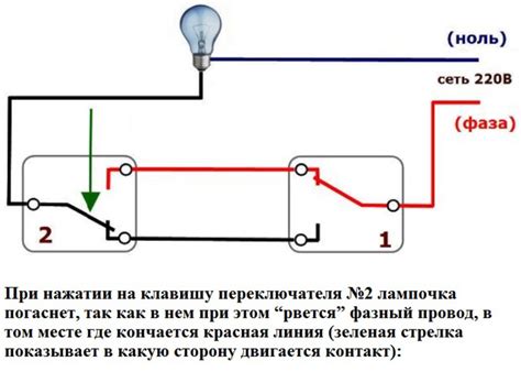 Альтернативные варианты для подключения