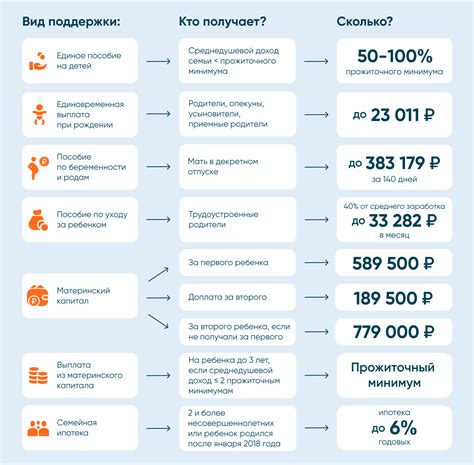 Альтернативные варианты использования материнского капитала