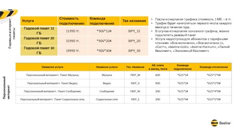 Альтернативные варианты после исчерпания трафика