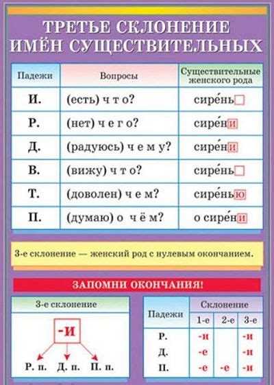 Альтернативные варианты склонения существительного "сирень"