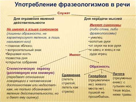 Альтернативные значения символа