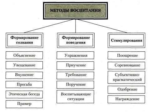 Альтернативные методы воспитания и их преимущества