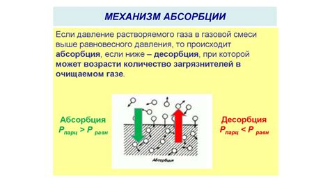 Альтернативные методы улучшения абсорбции