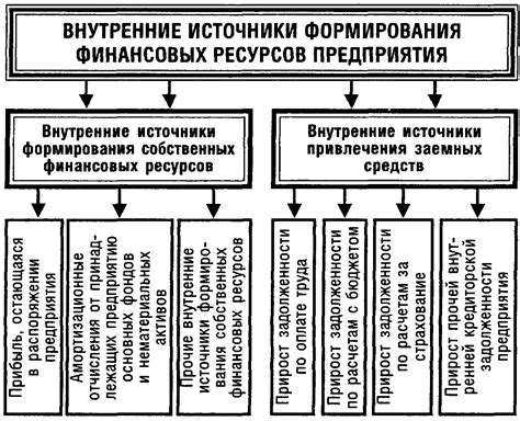 Альтернативные подходы к интерпретации концентрации финансовых ресурсов