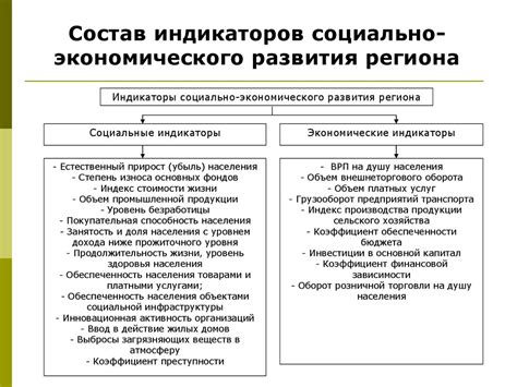 Альтернативные показатели экономического развития