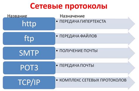 Альтернативные протоколы обмена данными