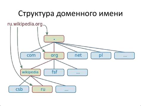 Альтернативные расширения доменных имен