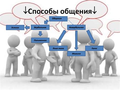 Альтернативные способы общения с неподтвержденным другом