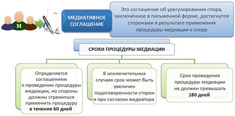 Альтернативные способы разрешения споров