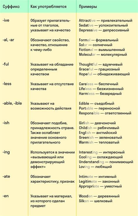 Альтернативные фразы с аналогичным значением