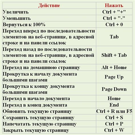 Альтернативы и подобные сочетания клавиш