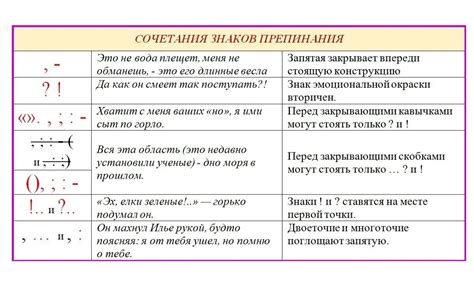 Альтернативы множественным точкам: известные знаки препинания