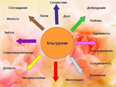 Альтруизм: отдача без ожидания взамен