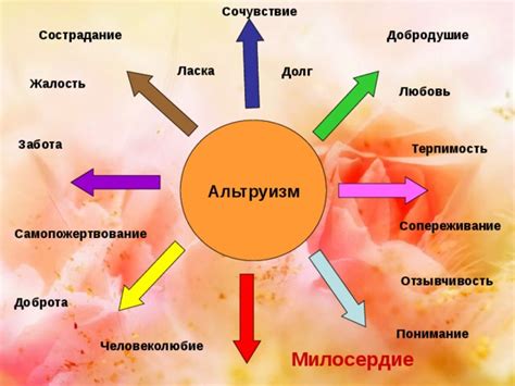 Альтруизм и сопереживание