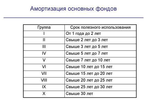 Амортизационная группа учета основных средств сервера