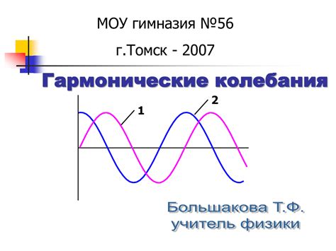 Амплитуда синусоидальных колебаний