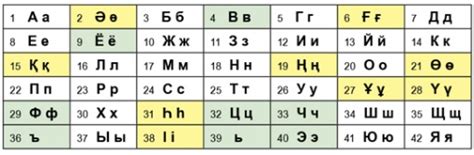 Ампылда в современном казахском языке