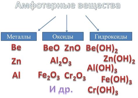 Амфотерные металлы: основные свойства и примеры