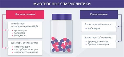 Аналгетики и спазмолитики